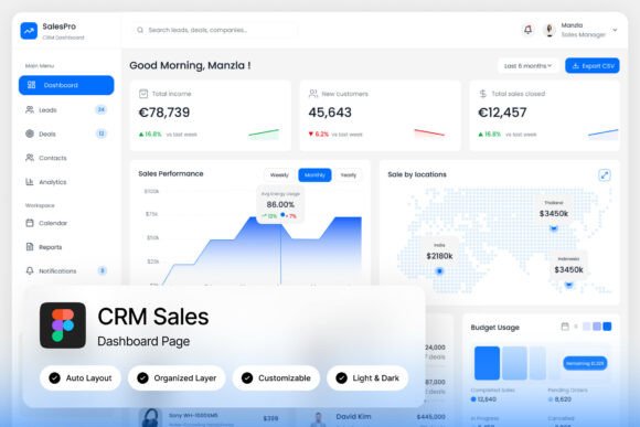 Modernizing Your Sales Dashboard: A Template for Clear Insights