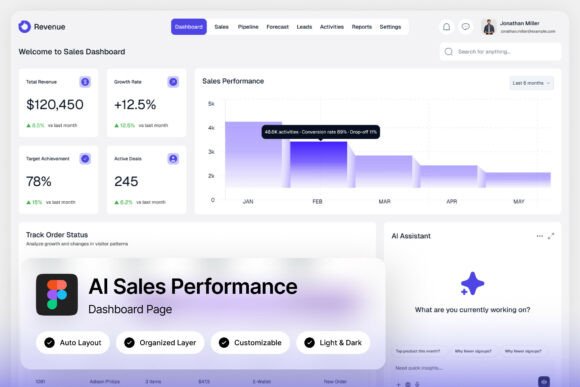 Revenue AI Sales Performance Dashboard: Visualizing Data for Smarter Decisions