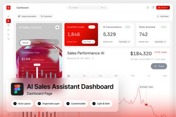 Sellora: The Data-Driven Sales Dashboard for Modern Teams