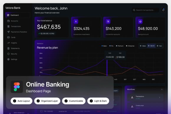 Streamlining Digital Finance with Velora Bank Dashboard